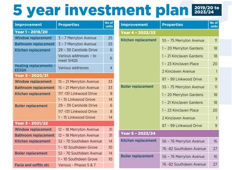 What is VW 5 year investment plan? 2