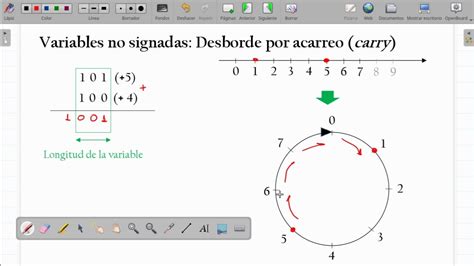 Vocative neuter plural of bīnārius. Aritmética binaria: variables no signadas - YouTube