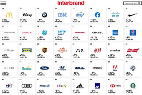 Just Two Sportswear Brands Make Best Global Bran Sportstextiles