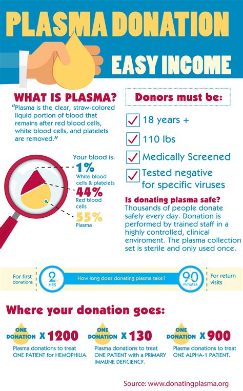 Plasma Donation Explained - E Phlebotomy Training
