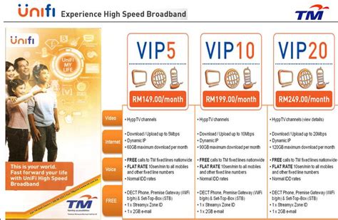 Not only that, tm has also introduced the unifi 100mbps plan which is priced at rm 129 per month for new customers with higher speed plans coming soon while unifi turbo will provide an exponential speed upgrade, there are a few steps you can take to make sure that you're making the most of the. Sekadar Berkongsi: Panduan Downgrade / Upgrade Pakej Unifi