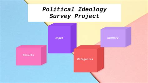 Political Ideology Survey Project By Emma T