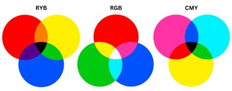 Color Theory A Comprehensive Guide To Color Wheels