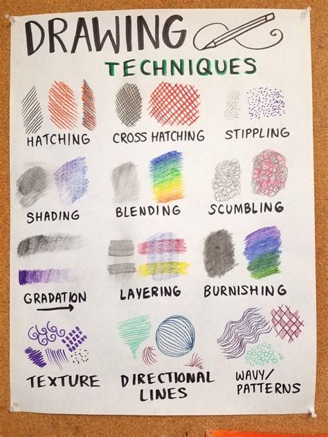 A Poster With Different Types Of Drawing Techniques On It Including