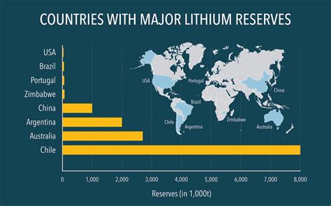 Zimbabwe Has Banned The Export Of Raw Lithium From Its Globally
