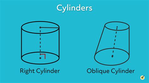 Volume And Surface Area Of A Right Circular Cylinder Video And Practice