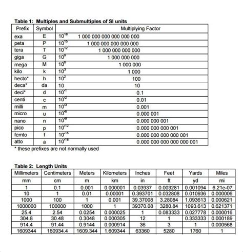 Free 11 Sample Unit Conversion Chart Templates In Pdf Unit