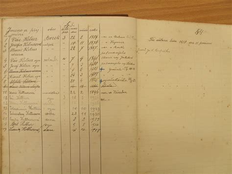 Dubna.nově lze také využít aplikace sčítání 21, kterou najdeš na google play nebo app store. Historie obce Borek v okrese Praha - východ - Fotoalbum ...