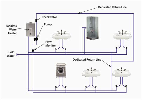 Check spelling or type a new query. Residential Plumbing Diagrams | Hot Water Circulation