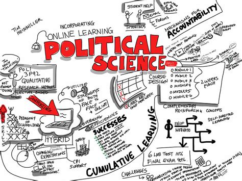 Basic Concepts Of Political Science Fundamentals Of Ps Degree