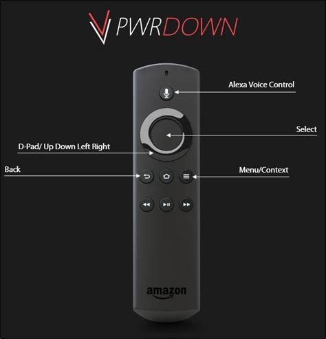 Basic Fire Stick Remote Controls & Tips for Kodi - PwrDown