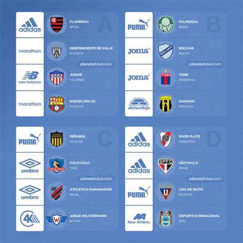 A fase de grupos da libertadores 2021 já está desenhada. Marcas deportivas de la Copa Libertadores 2020 | Infografías