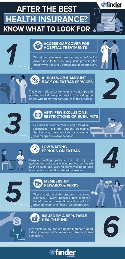 Knowing just a few things before you compare plans can your total costs for health care: Looking for the best health insurance in March 2020 ...