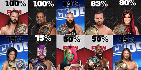 Every Current Wwe Champion’s 2020 Record In Singles Action R Squaredcircle