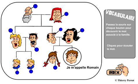 De verdad no las vi en la foto. La familia (Lexiqueflee) - Didactalia: material educativo