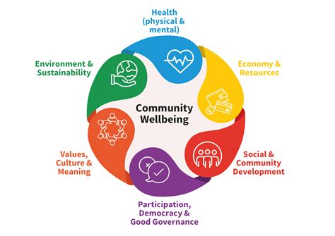 Newsletter 29 Community Wellbeing Infographic Wicklow Uplands