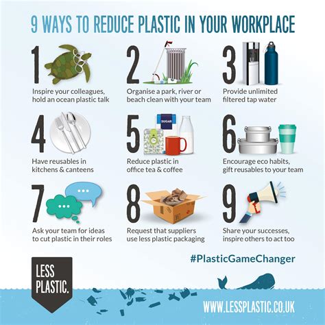 Infographics Less Plastic