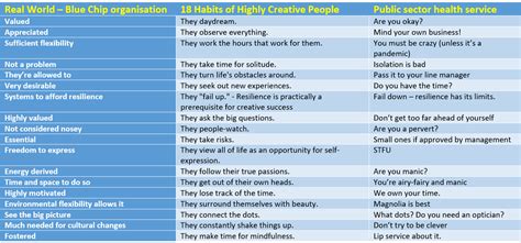 18 Habits Of Highly Creative People The Captains Watch