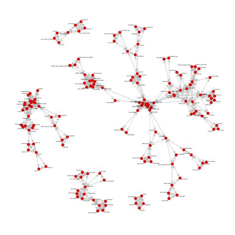 A practical example of social network analysis of game of thrones using networkx. Network analysis of Game of Thrones family ties