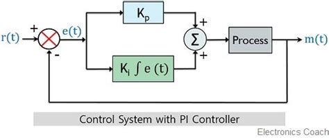 What Is Proportional Integral Pi Controller Electronics Coach