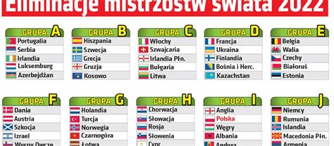 Portugaliazapewniła sobie udział w barażach do mś 2010 Eliminacje Do Mistrzostw Świata - Eliminacje Ms 2018 ...