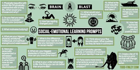 Tᴏᴅᴅ Fɪɴʟᴇʏ On Twitter Social Emotional Social Emotional Learning Emotions