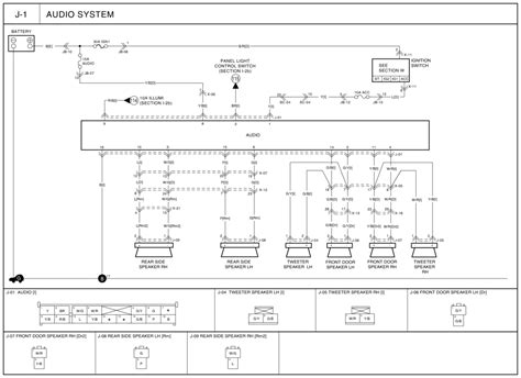 2005 Kia Sedona Engine Wiring Diagram - Wiring Diagram