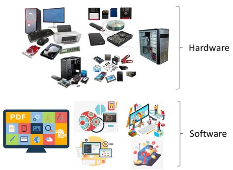 Os Componentes De Hardware E Software Estão Em Constante Evolução