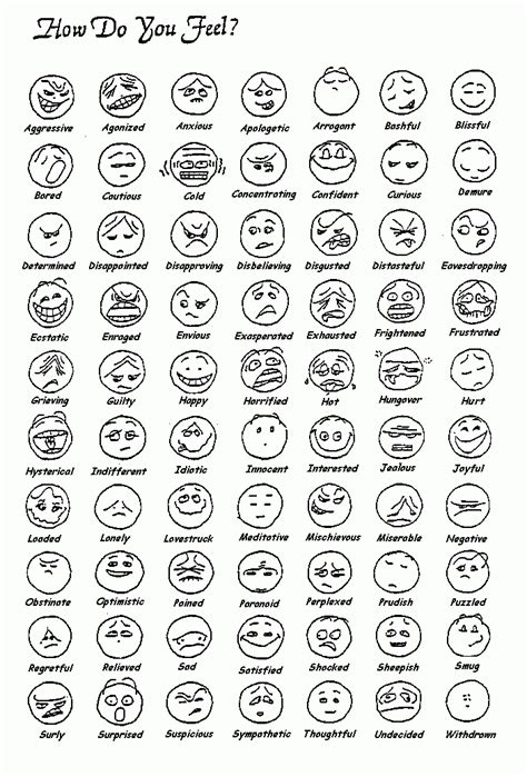 Facial Expressions~ Emotion Chart Feelings Faces Emotions
