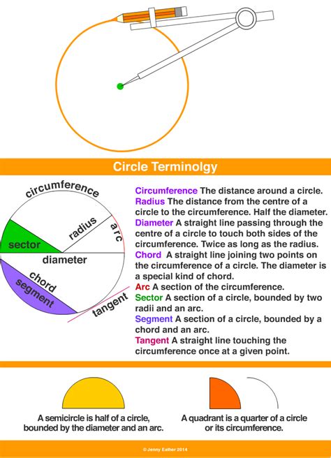 Circle ~ A Maths Dictionary For Kids Quick Reference By Jenny Eather