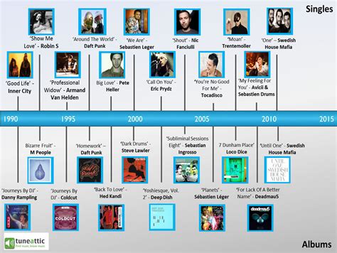 Music Genre Timeline