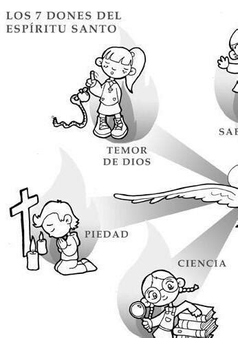 Introducir 106 Imagen Para Que Son Los Dones Del Espiritu Santo