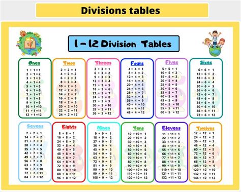 Division Tables Poster For Kids Math Chart Wall Art Educational