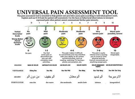 Free Printable Pain Scale Chart All In One Photos