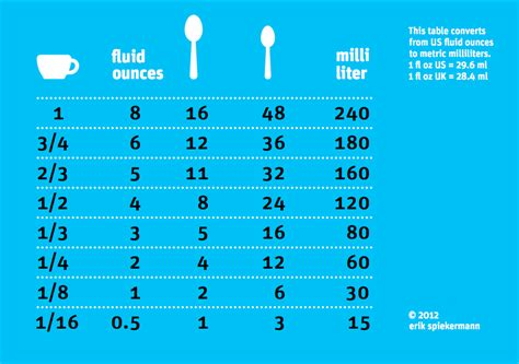 Conversion Chart For Cups To Ounces To Milliliters Cooking