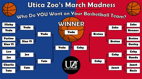 March Madness 2022 Utica Zoo