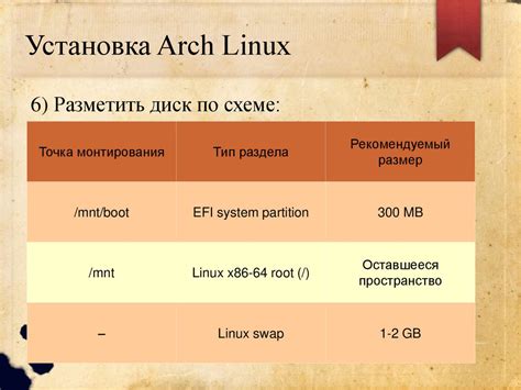 Установка ОС Arch Linux презентация онлайн