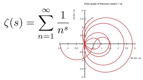 Juillet Décès de Bernhard Riemann Mathématicien allemand Nima REJA