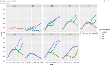 R Ggplot Place Facet Between Two Rows Of Facets Stack Overflow
