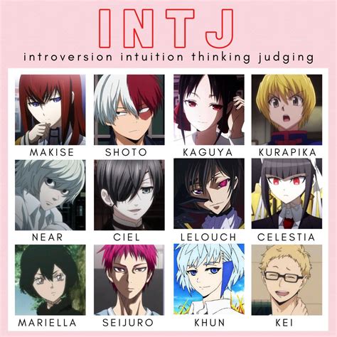 Pin By Francina On Anime Postings Mbti Character Intj Characters Intj