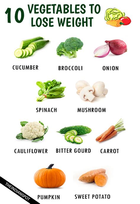 Check spelling or type a new query. TOP 10 HEALTHY VEGETABLES TO QUICKLY LOSE WEIGHT