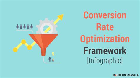 Conversion Rate Optimization Best Practices Infographic