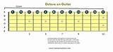 How To Play Sharps And Flats On Guitar Pictures