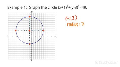 Which Equation Represents The Circle Shown In The Gauthmath Ph