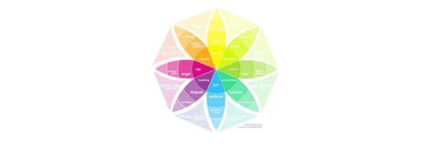 Putting Some Emotion Into Your Design Plutchiks Wheel Of Emotions