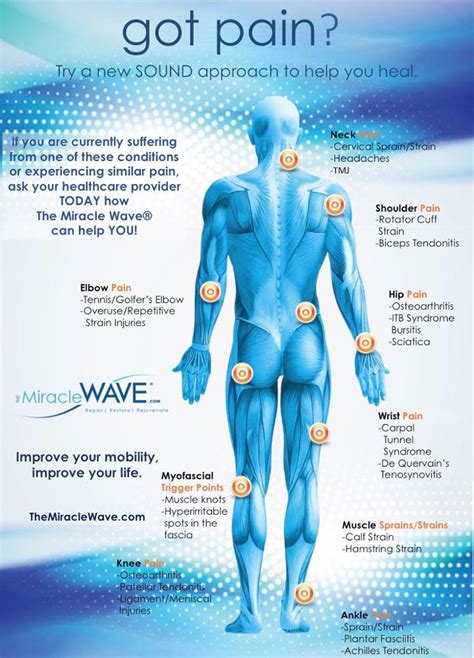 Acoustic Wave Therapy Treatment Ed Images Health Best Bonus Ever