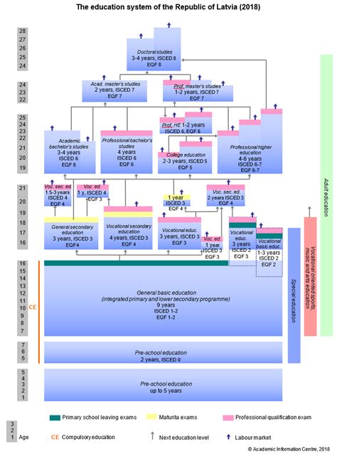 Dari hasil penelitian yang dilakukan oleh the social progress imperative terdapat 20 negara yang memiliki sistem pendidikan dunia, negara mana saja? Pendidikan Eropa Timur - Sistem Pendidikan Latvia yang ...