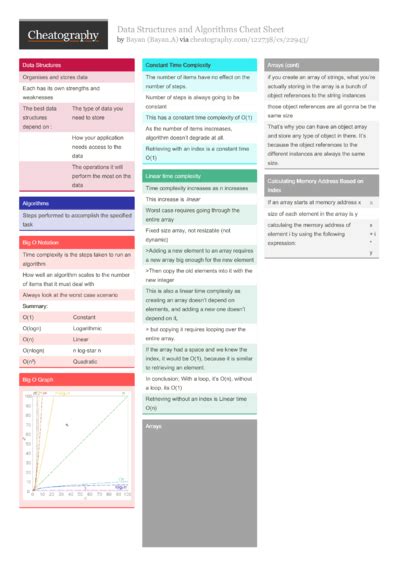 23 Algorithms Cheat Sheets Cheat Sheets For Every