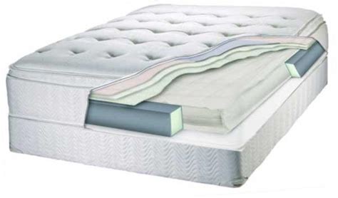 Best cheap mattresses of 2021. Cheap Mattresses | Beds Sale