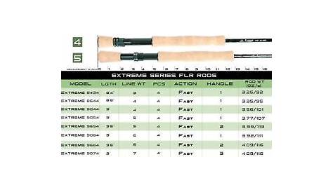 fly rod size chart